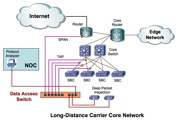 gigamon gigavue long distance core network