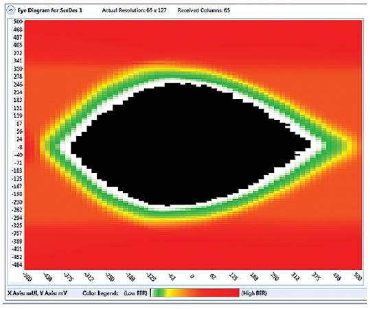 100GE Eye Diagram Software