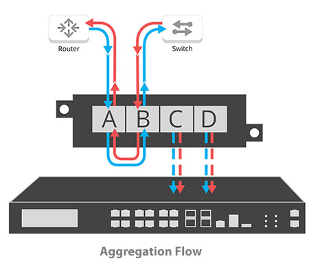 Copper Network TAPs Aggregation Flow