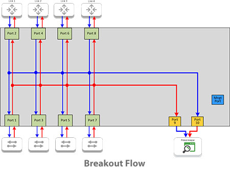INT1G10CSA Aggregation Flow diagram