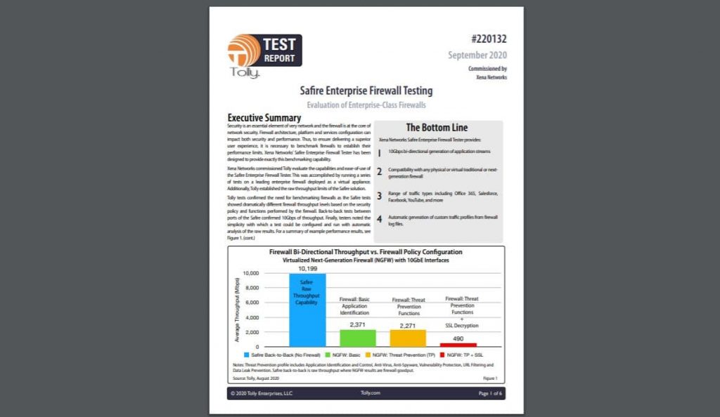 Tolly Group test report results