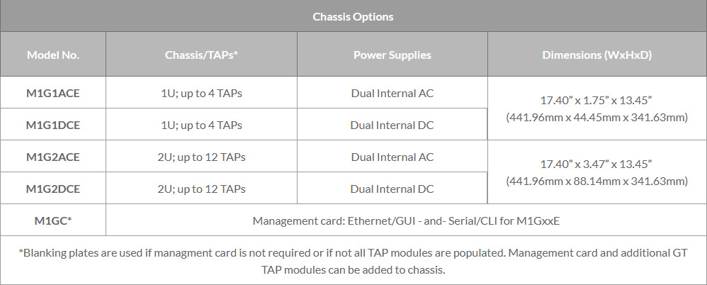 XtraTAP Chassis Options