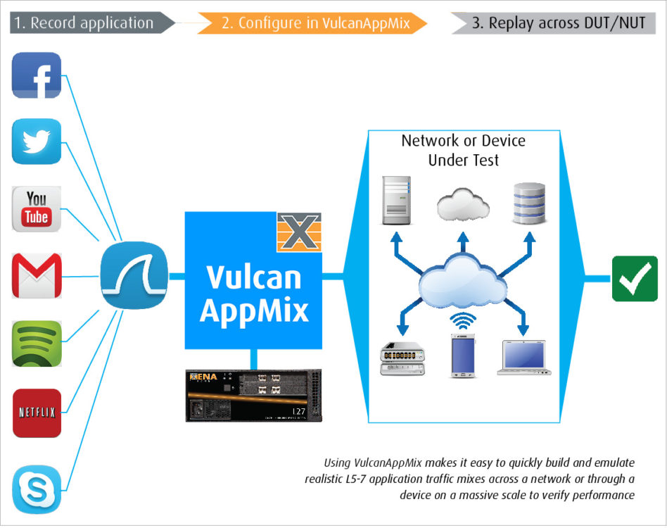 VulcanAppMix diagram